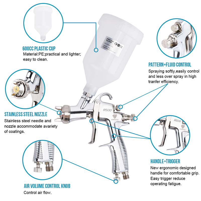 RONGPENG Professional R500 LVL - Spray Paint Primer recension och pris